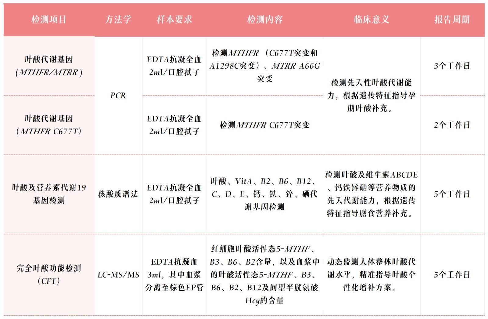 项目表_Sheet1.jpg